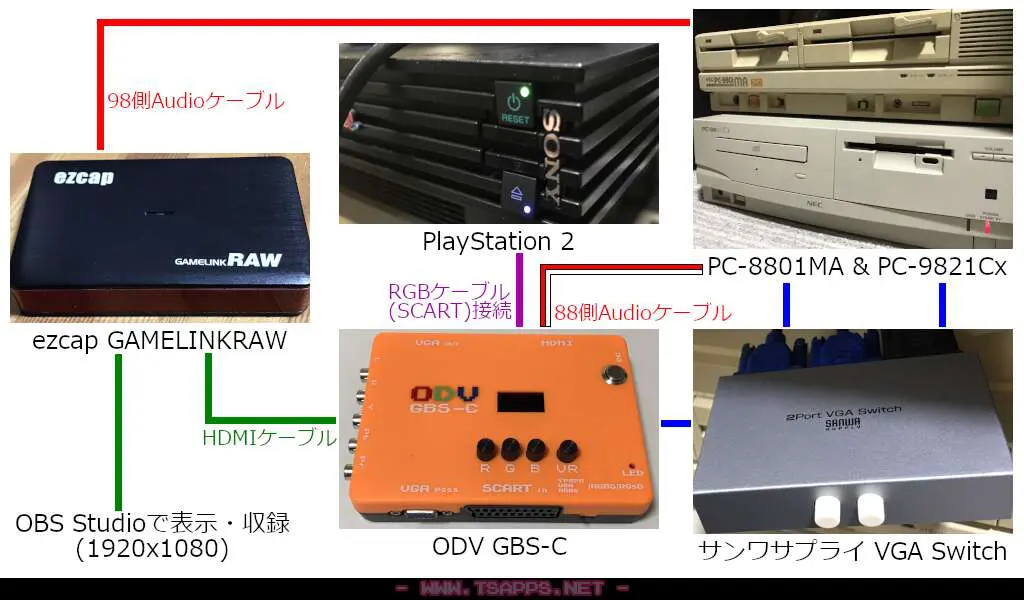 ODV GBS-Cでレトロゲーム＆レトロPCを高画質キャプチャしよう
